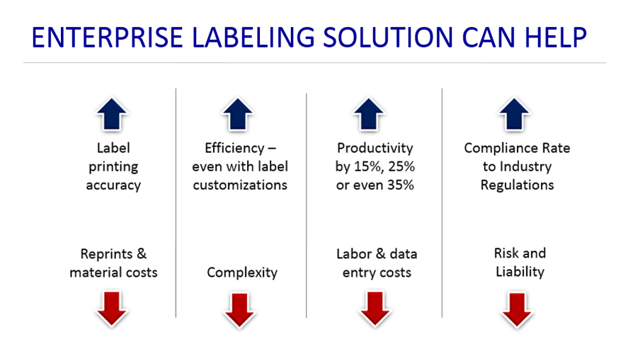 Tips for Solving AX 2012 R3 Label Printing Needs
